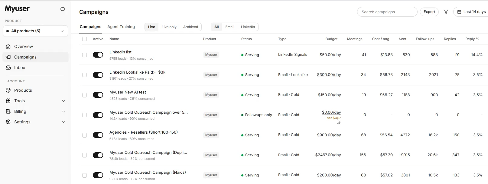 Myuser dashboard showing campaign management and prospect tracking interface